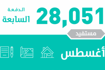 الإسكان تضخ أكثر من 28 ألف منتجاً سكنياً في الدفعة السابعة من “برنامج سكني”