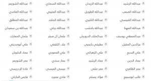 صحيفة أملاك العقارية تنشر أسماء أعضاء هيئة المقيمين السعوديين الذي اجتازوا المناهج  والمرشحين للاعتماد النهائي