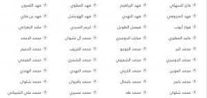 صحيفة أملاك العقارية تنشر أسماء أعضاء هيئة المقيمين السعوديين الذي اجتازوا المناهج  والمرشحين للاعتماد النهائي