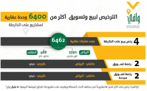البيع على الخارطة تمنح تراخيص لأربع شركات لبيع 6462 وحدة سكنية في الرياض والطائف