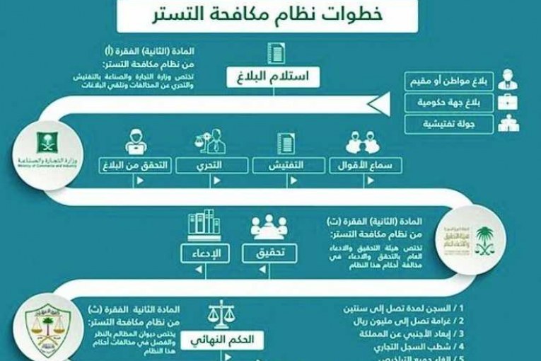 الاستثمار العقاري